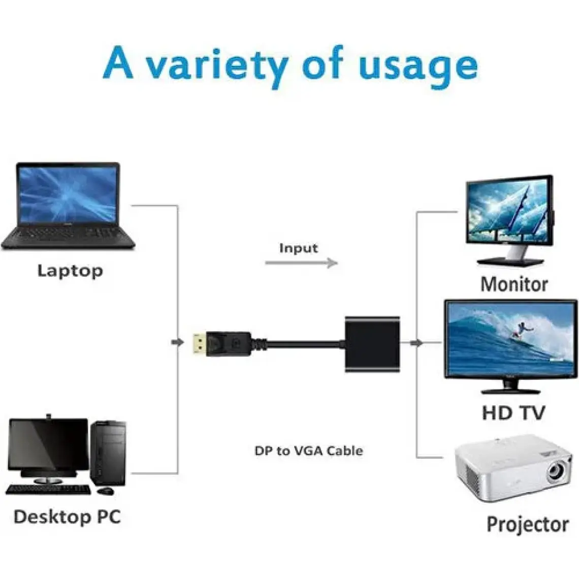 Alfais 4556 Displayport To HDMI Çevirici Adaptör Kablosu