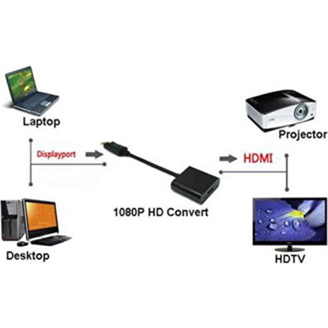 Alfais 4556 Displayport To HDMI Çevirici Adaptör Kablosu