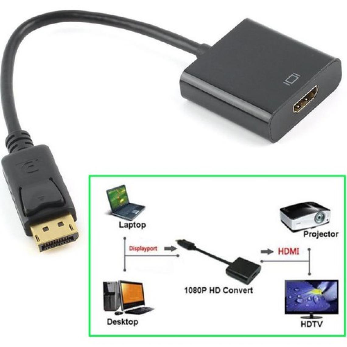 Alfais 4556 Displayport To HDMI Çevirici Adaptör Kablosu