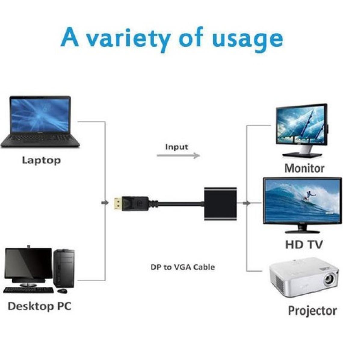 Alfais 4556 Displayport To HDMI Çevirici Adaptör Kablosu