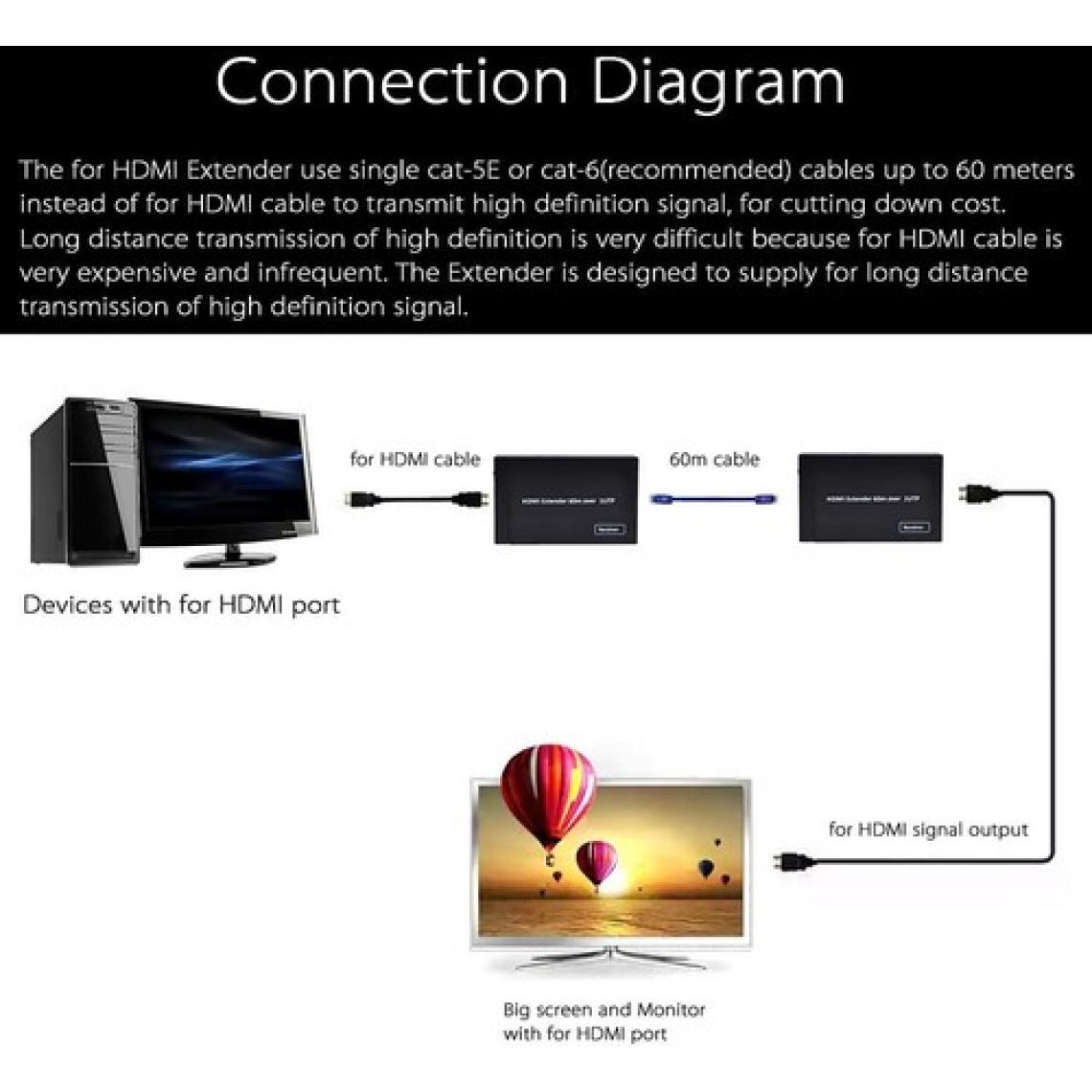 Apronx APX-60M CAT5E/CAT6 60M Fullhd 1080P 3D HDMI Extender