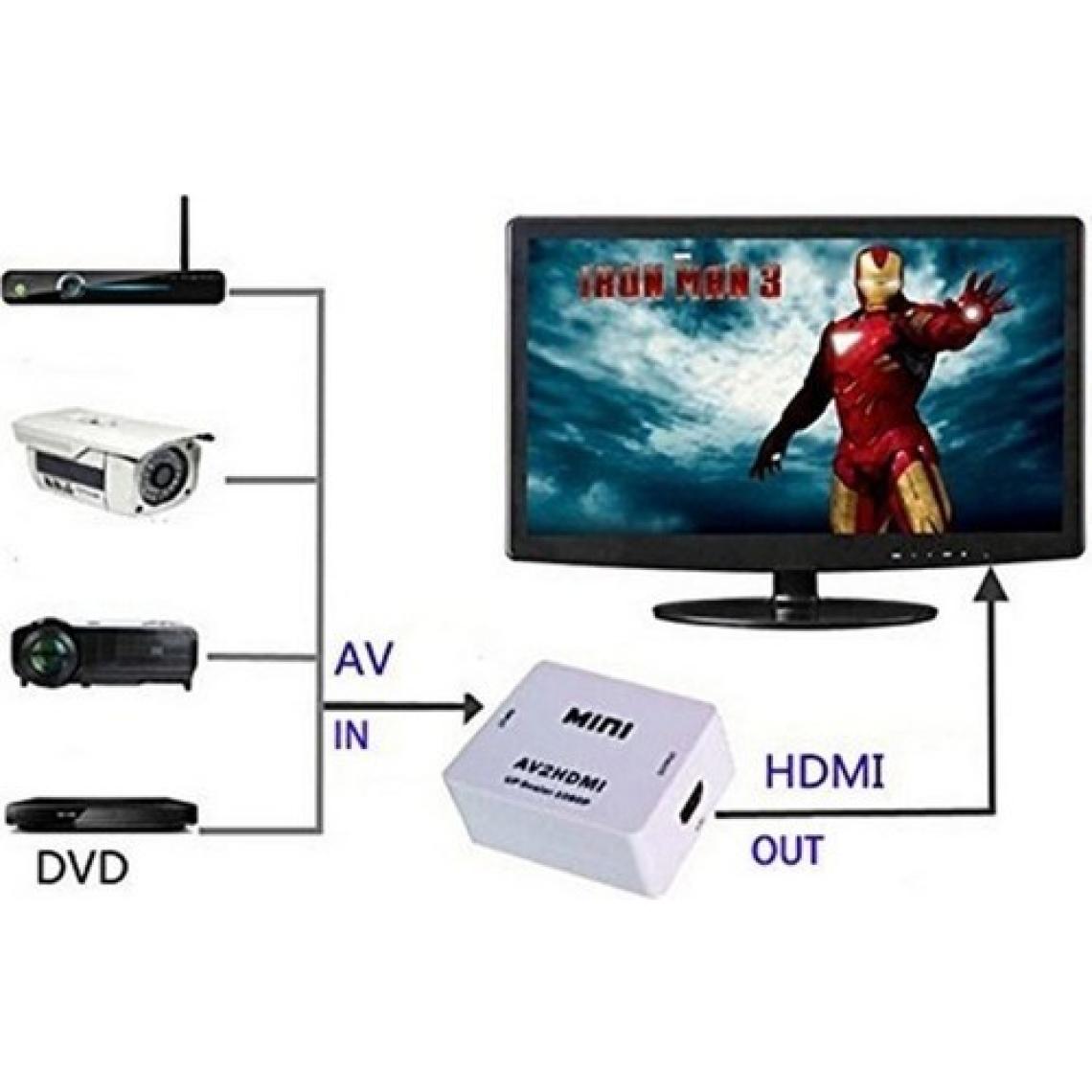 Maxgo 2120 Rca To Hdmi Tos Av Çevirici Dönüştürücü Converter 1080p Tv Tüplü Televizyon Scart Av Video
