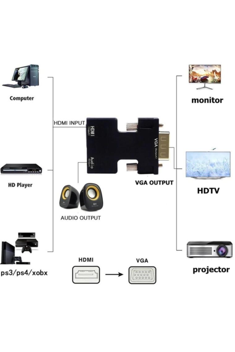 4499 Ses Destekli Hdmi To Vga Monitör Çevirici Dönüştürücü Adaptör