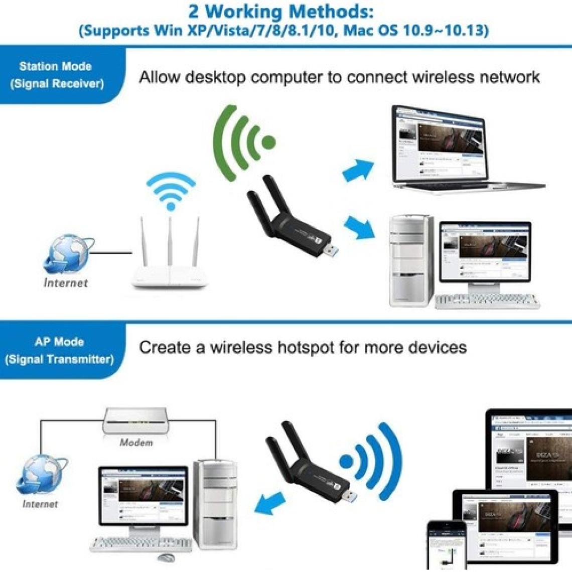 Ultratekno AC1300 Mbps Dual Band USB 3.0 Adaptör Kablosuz Wifi