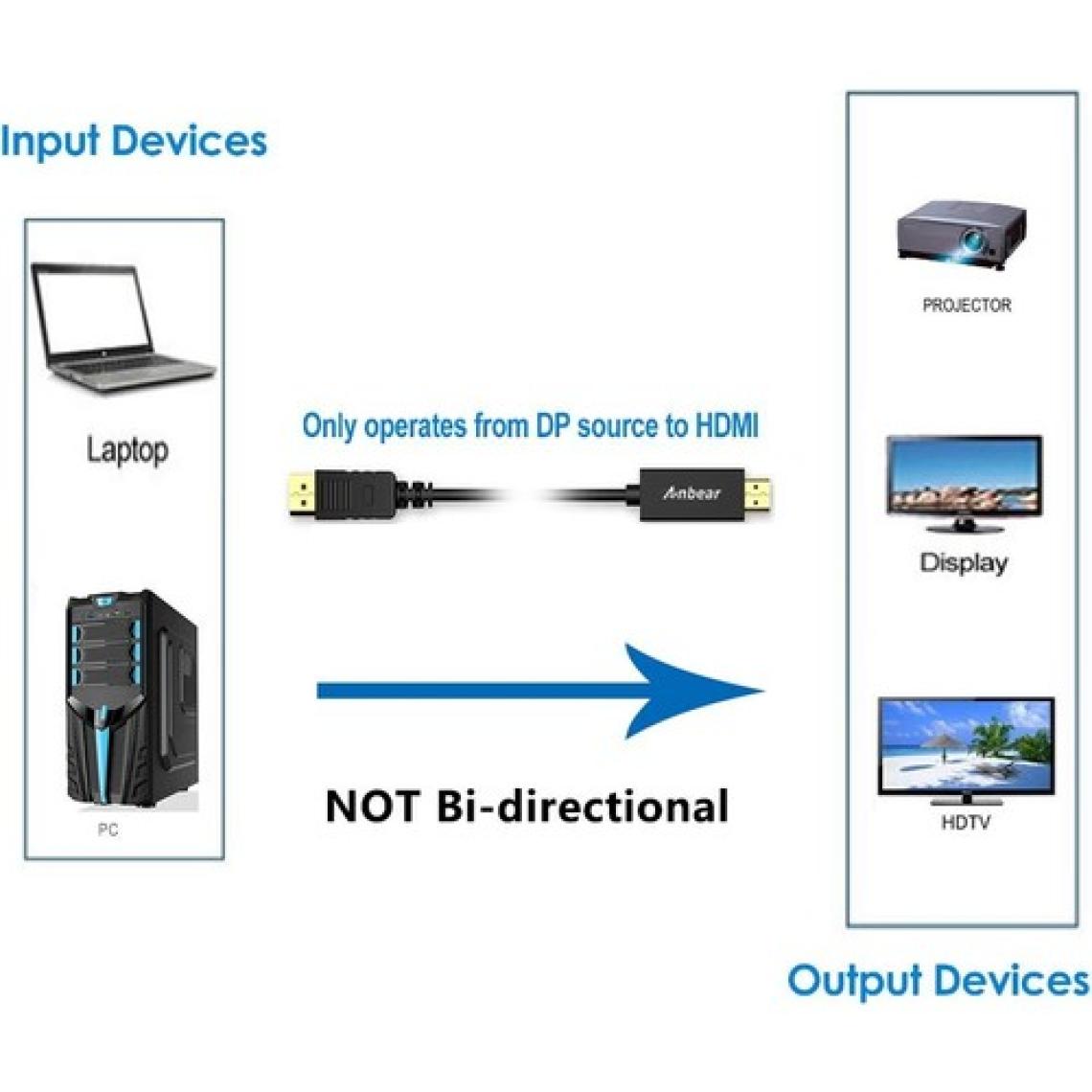 Aogo 1.8 Metre Displayport To HDMI Kablo Display In HDMI Out Dp To HDMI
