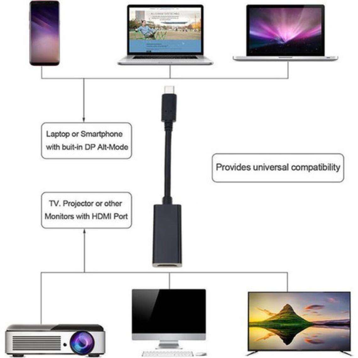 Wozlo USB C USB 3.1 Type-C To HDMI 2.0 4K@60Hz HDR10 Çevirici Dönüştürücü Kablo - USB C To HDMI