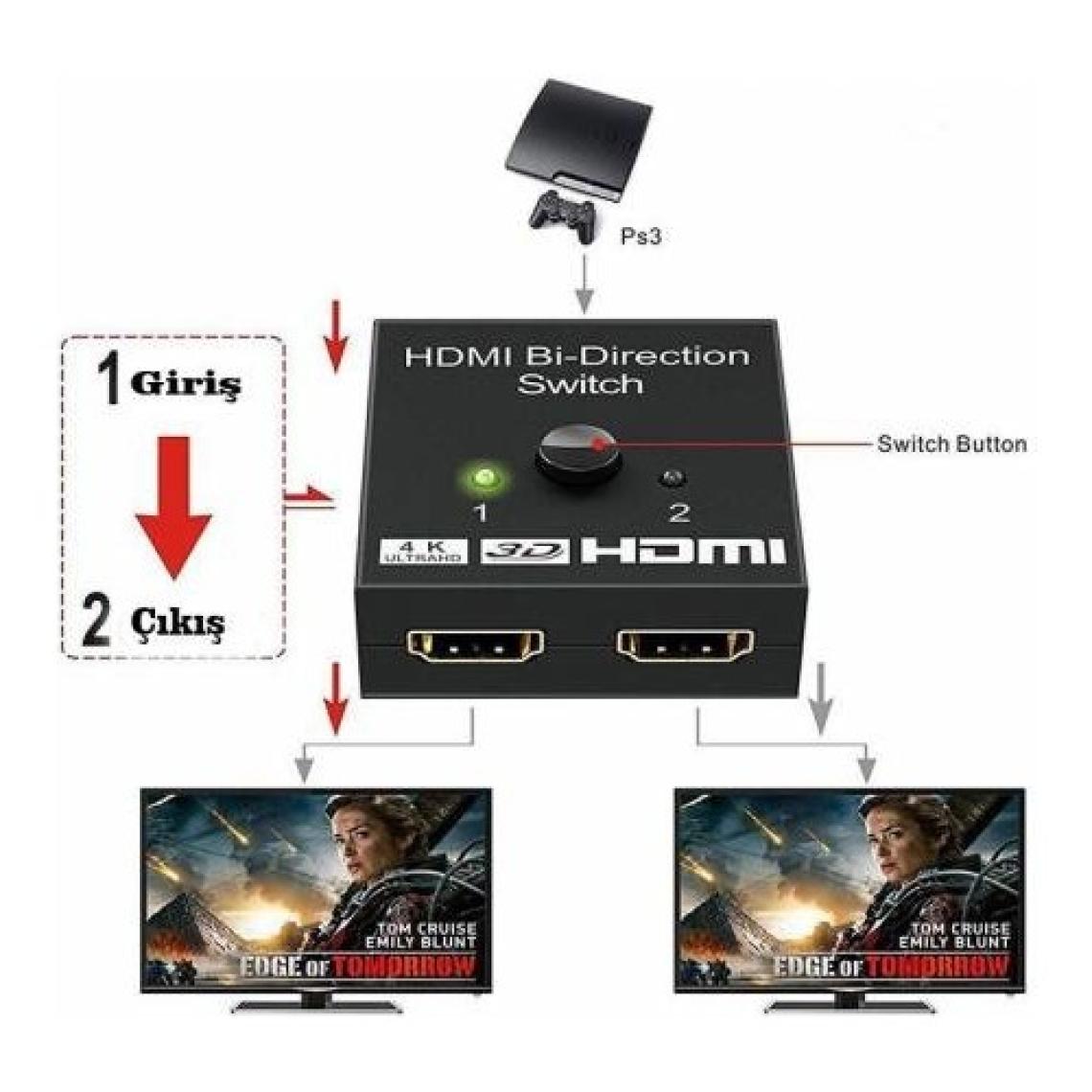 Boblov 2 Port HDMI To HDMI Çift Yönlü Switch ve Splitter HDMI Çoklayıcı Hdmii Seçici