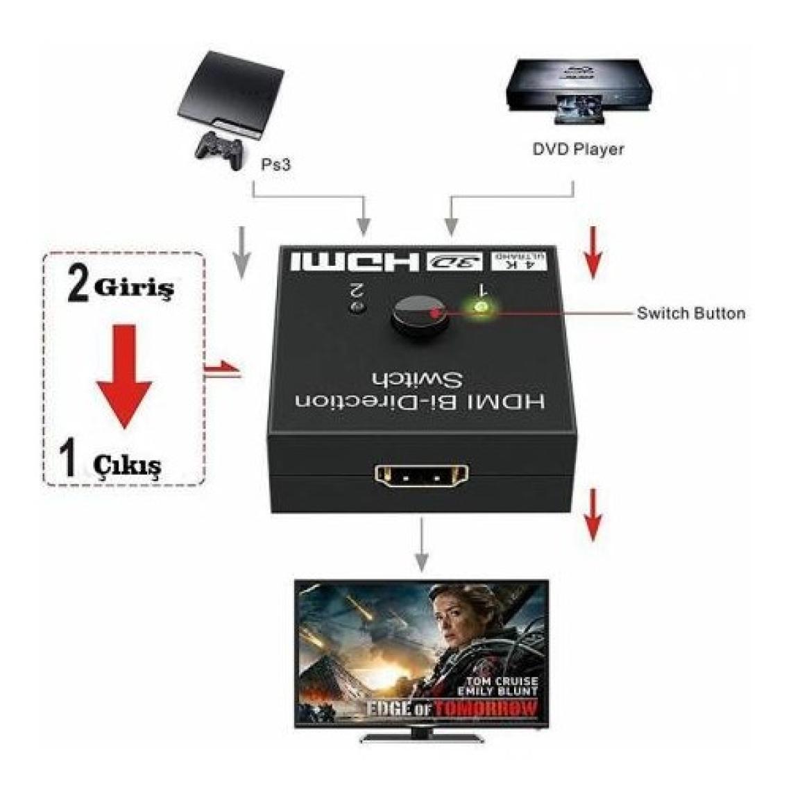 Boblov 2 Port HDMI To HDMI Çift Yönlü Switch ve Splitter HDMI Çoklayıcı Hdmii Seçici