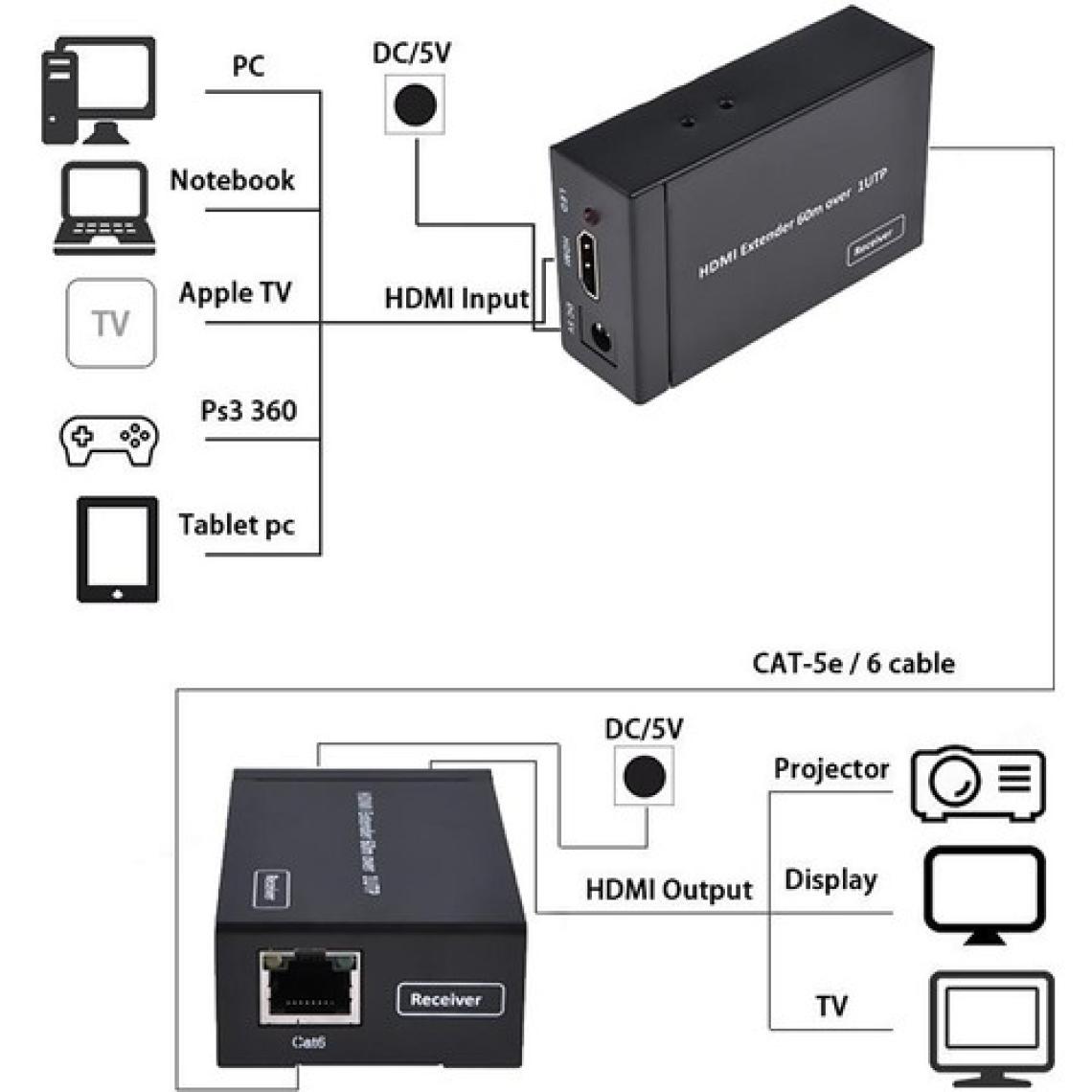 Apronx APX-60M CAT5E/CAT6 60M Fullhd 1080P 3D HDMI Extender