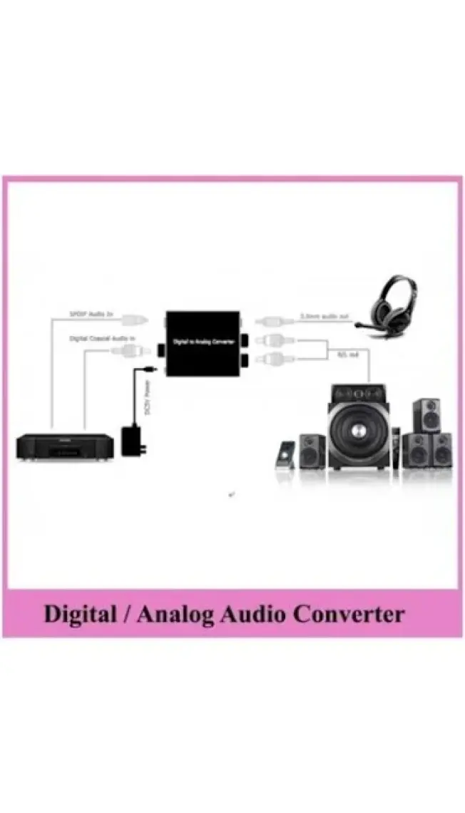 Ti-Mesh Digital / Analog Audio Converter