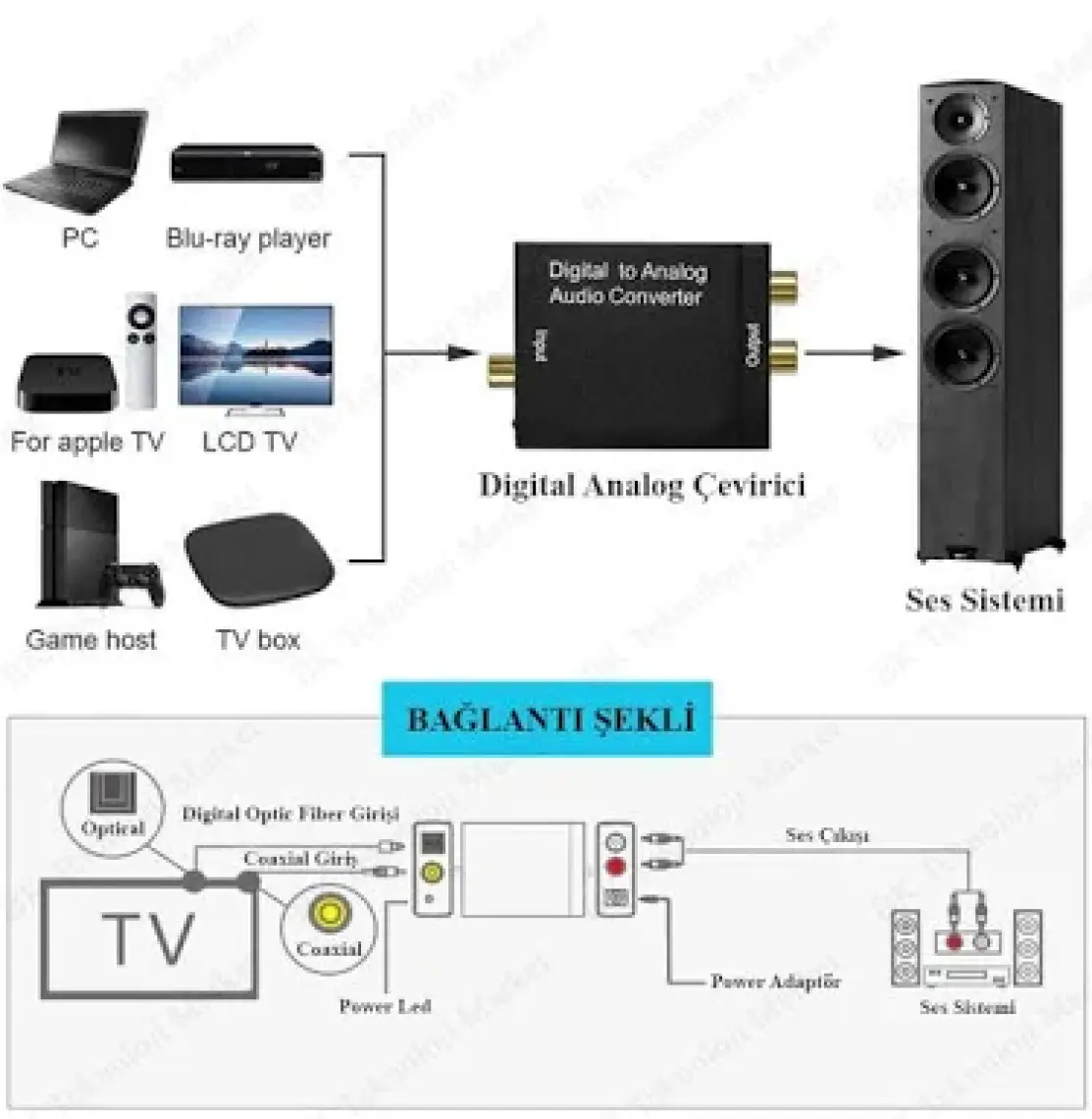 Ti-Mesh Digital / Analog Audio Converter