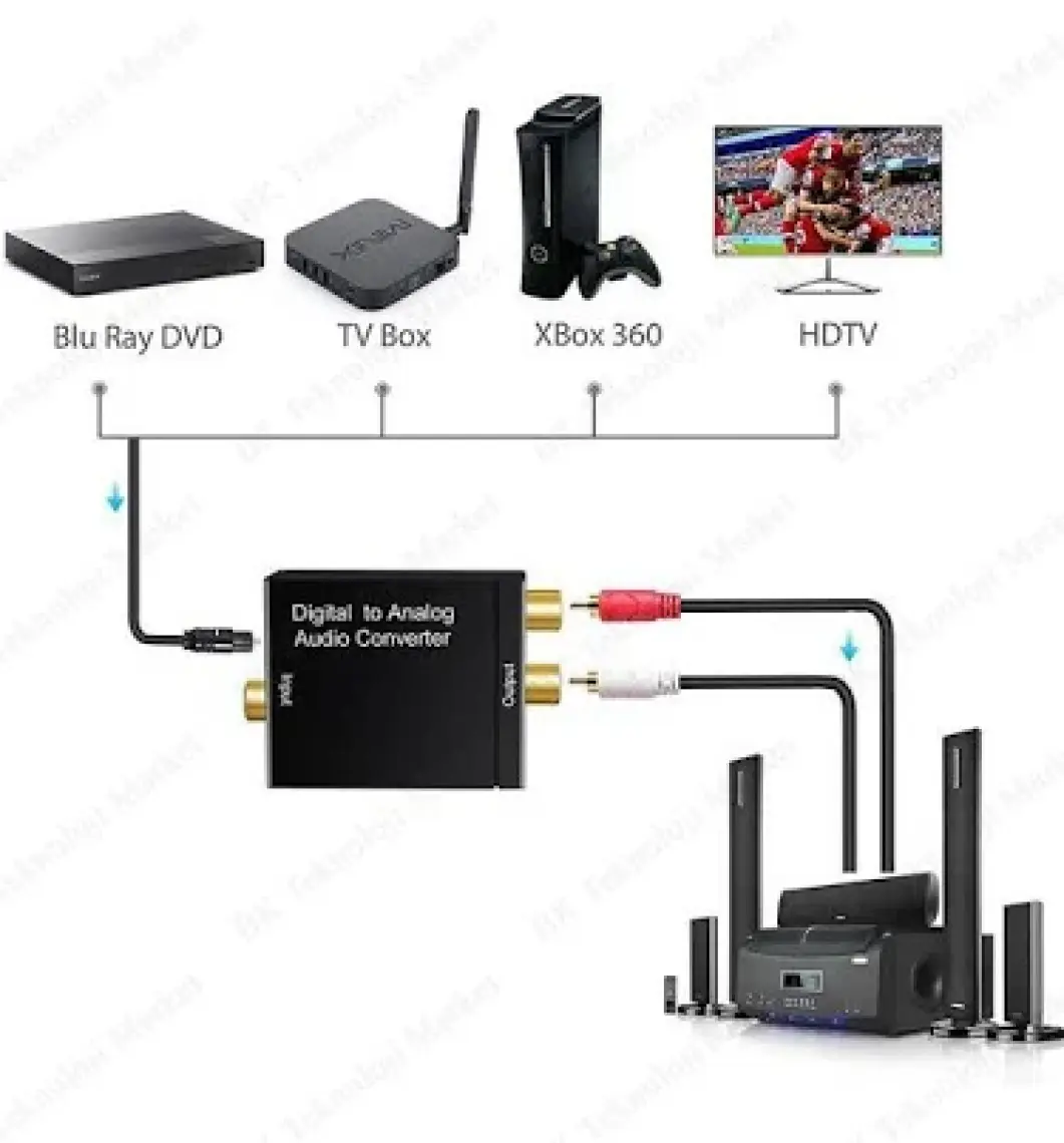 Ti-Mesh Digital / Analog Audio Converter