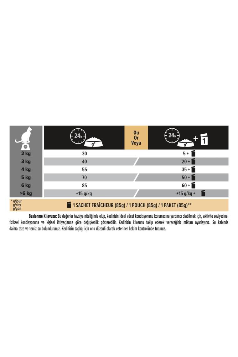 Tavuklu Pirinçli Yetişkin Kedi Maması 1,5 kg